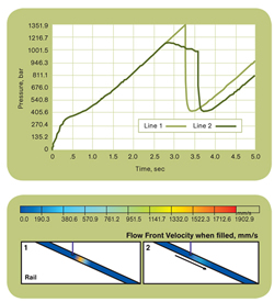 selective-grinding and dry-sortation process