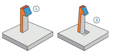 Clips on Plastic Injection Molding Parts